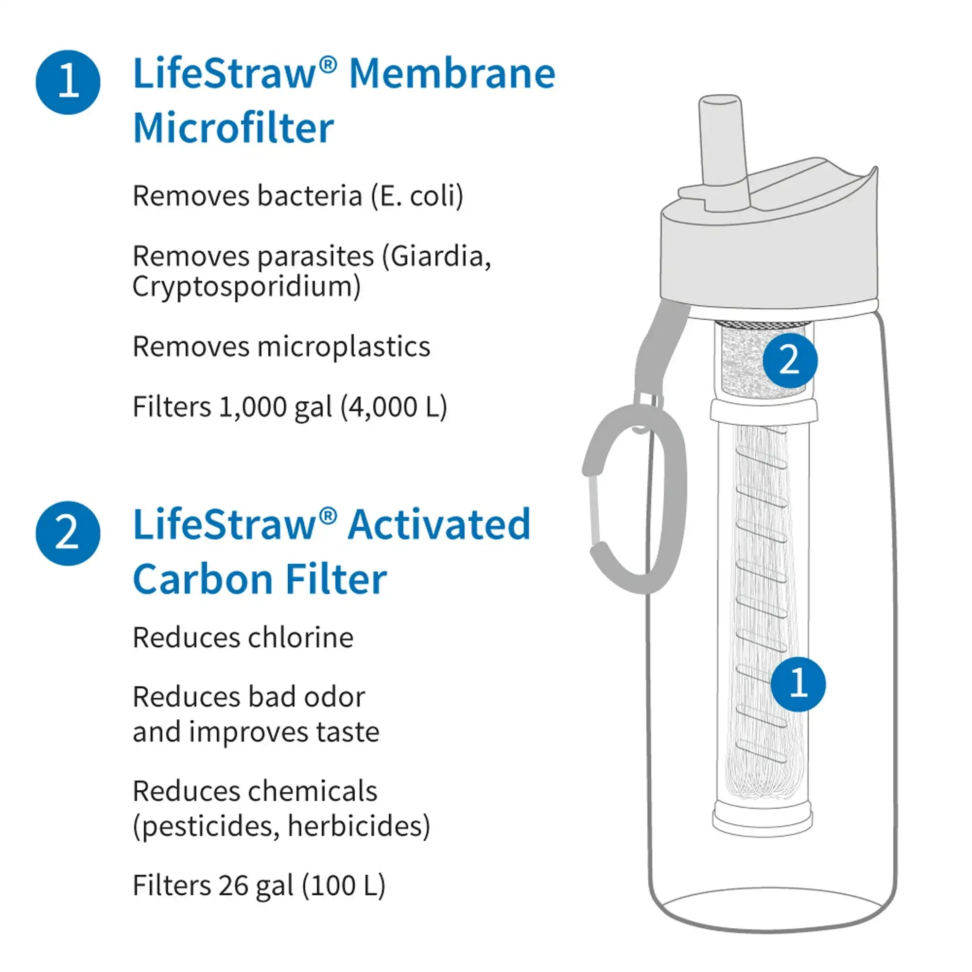 LifeStraw Go 22oz Water Filter Bottle