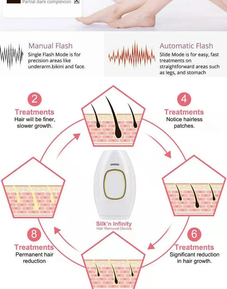 IPL Hair Removal Device – 500,000 Flashes