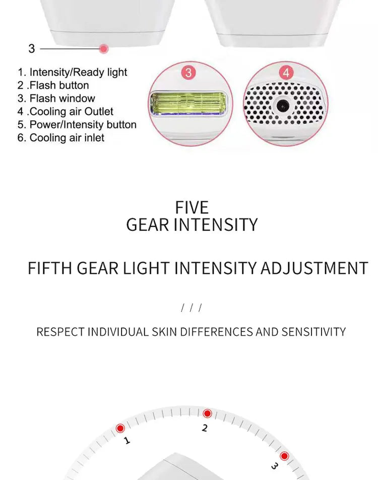 IPL Hair Removal Device – 500,000 Flashes