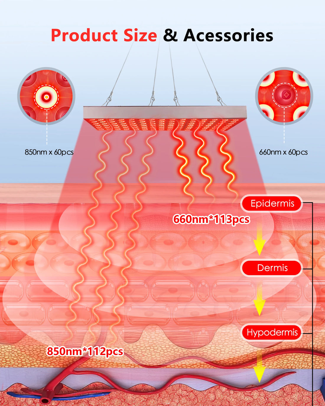 225 LED Red Light Therapy Panel for Face & Body