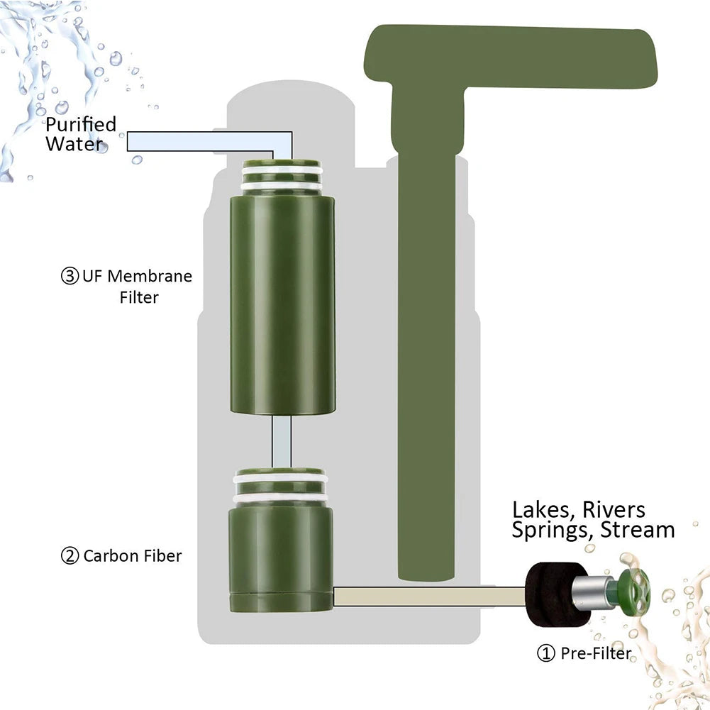 Portable Outdoor Water Filter for Camping & Survival