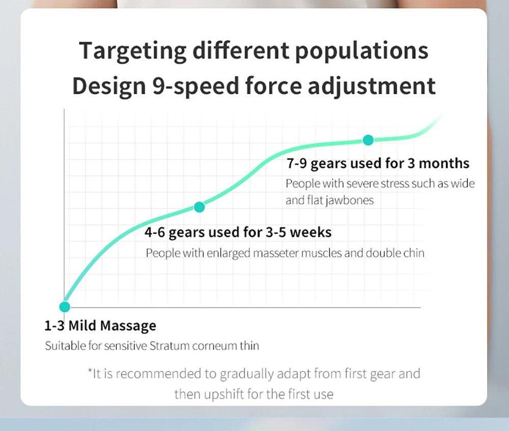 EMS V-Face Lifting Massager – Microcurrent Facial Toning Device