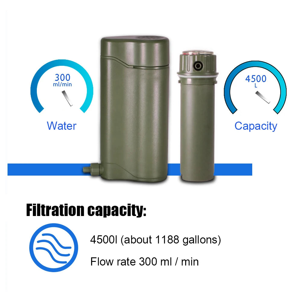Portable Outdoor Water Filter for Camping & Survival
