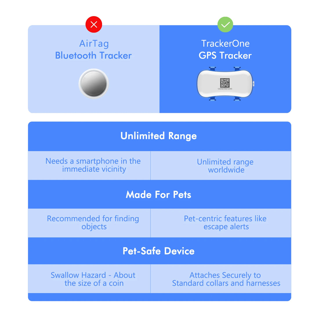 4G GPS Pet Tracker for Dogs & Cats