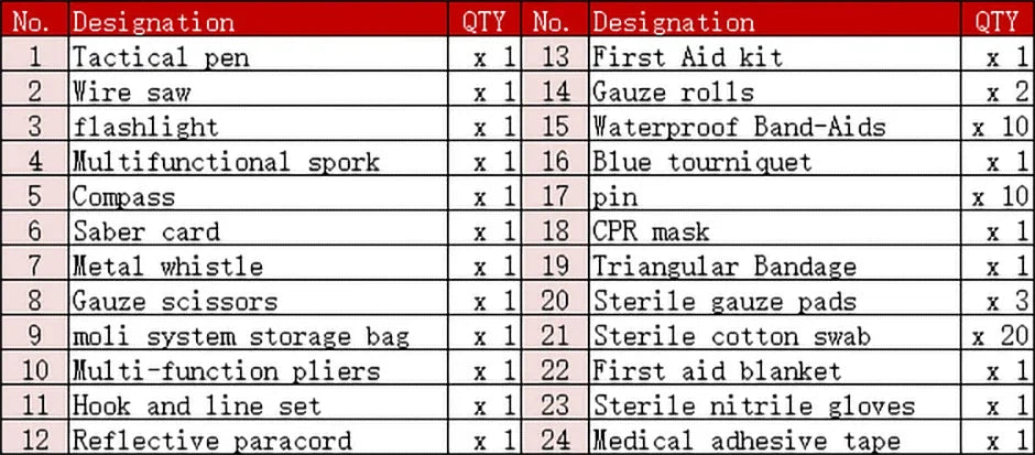 MOLLE Survival First Aid Kit – Full Emergency Set