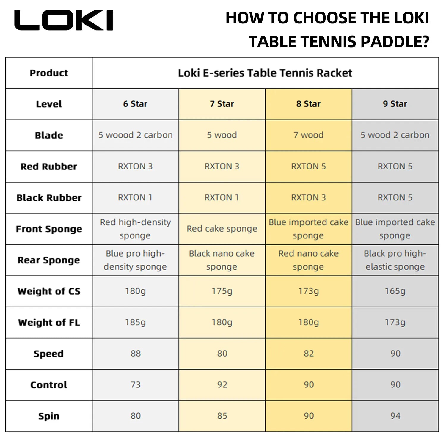 LOKI 9-Star Carbon Table Tennis Racket